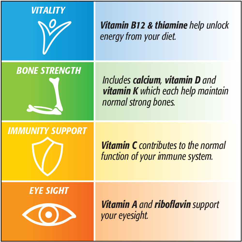 Centrum Advance 50+ Multivitamin Tablets