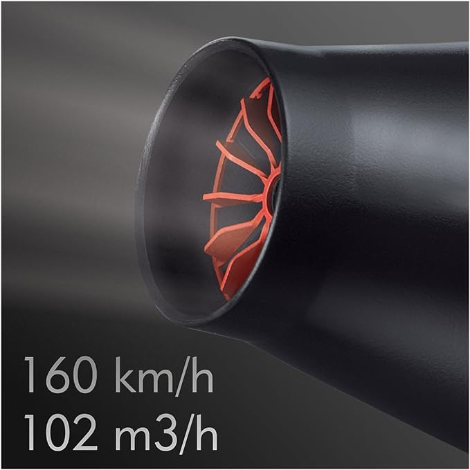 Salon Collection Ultimate Power Hair Dryer with Ionic Conditioning Technology