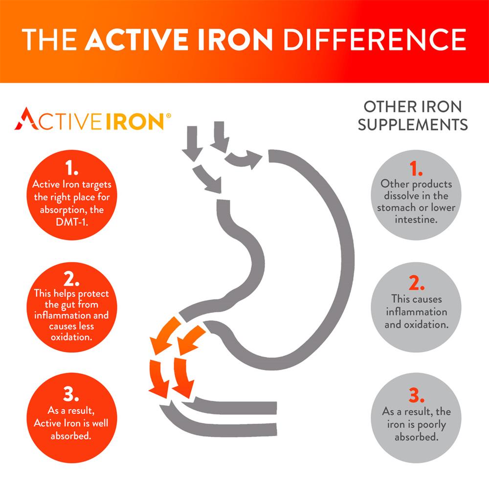 Active Iron Advance 30 caps